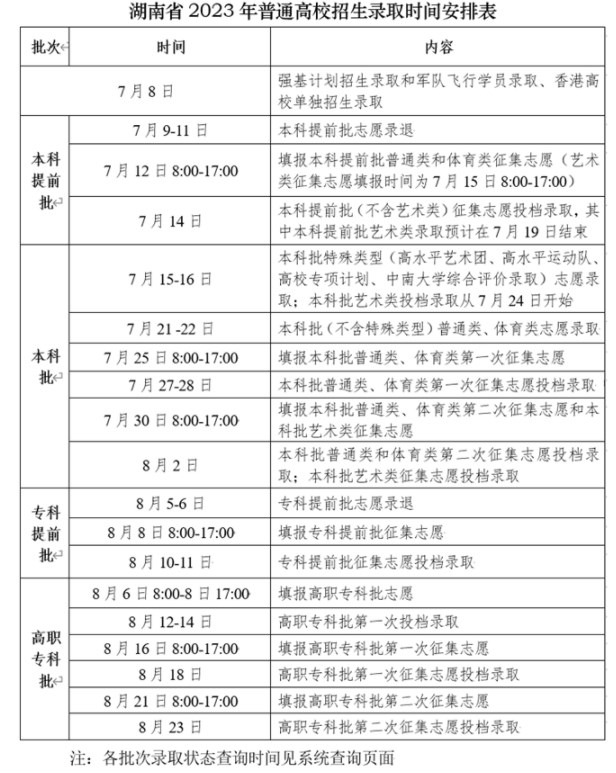 2024湖南高考本科提前批录取时间 什么时候录取