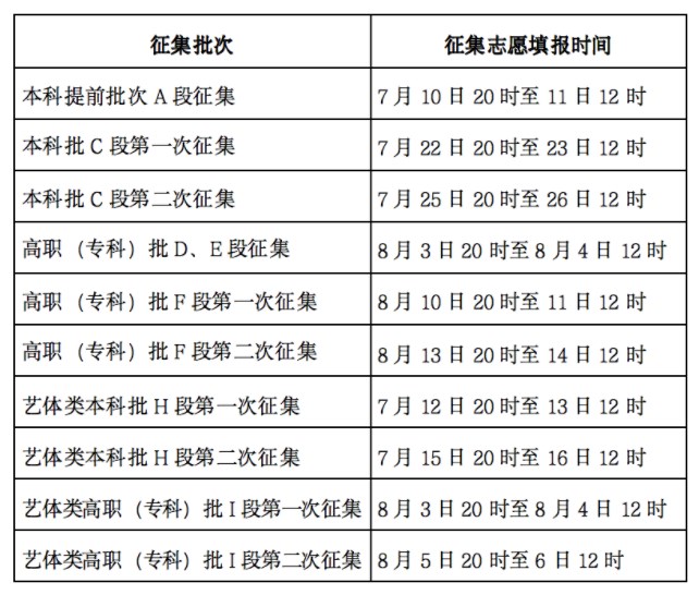 2024甘肃高考提前批征集志愿学校名单 怎么填报志愿