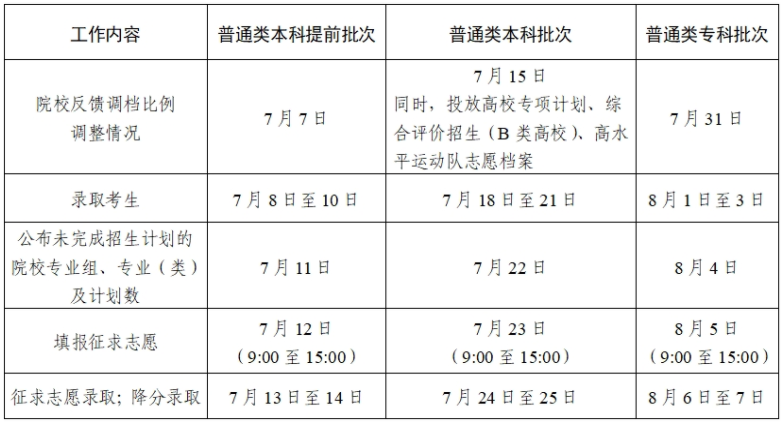 江苏省2024年普通类各批次录取时间表