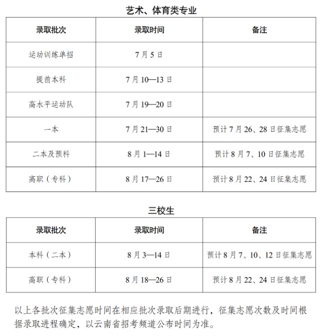 云南2024高考提前批征集志愿填报及截止时间