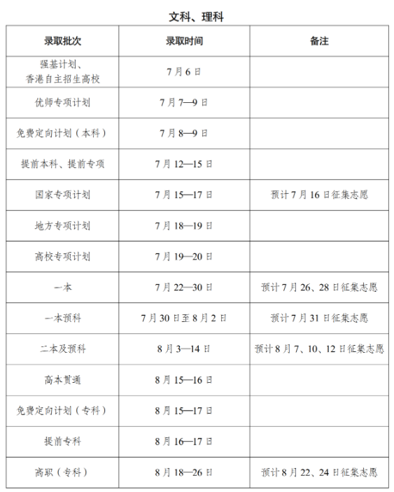 云南2024高考各批次录取时间安排