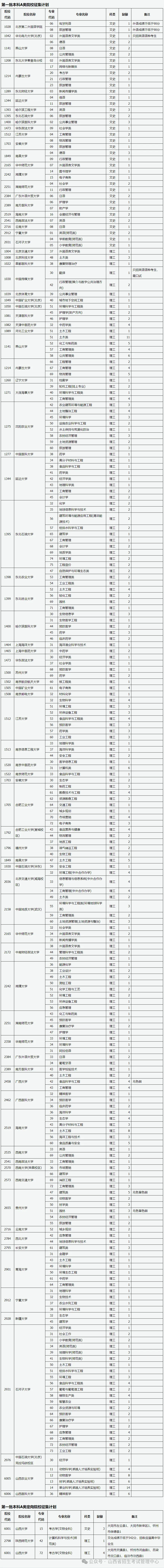 山西2024年高考本科一批A类征集志愿填报要求