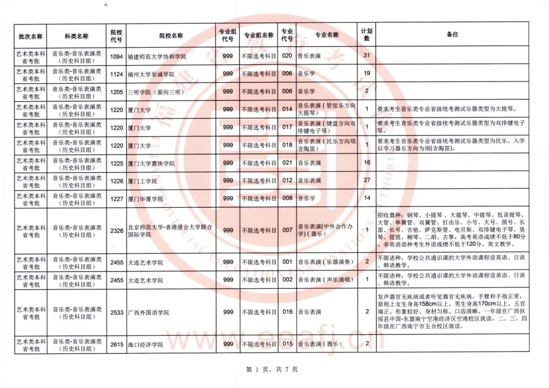 福建2024年艺术类本科省统考批第一次征求志愿7月17日填报