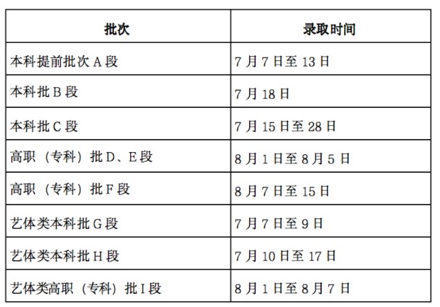 2024甘肃高考本科提前批录取时间 什么时候录取