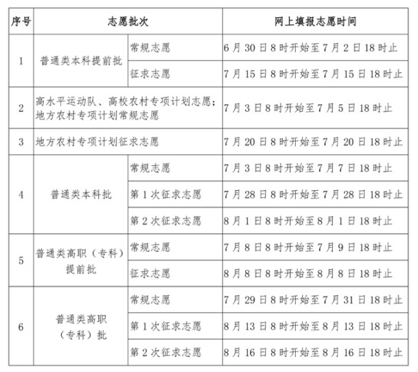 2024福建高考本科征集志愿填报和截止时间 几号几点结束