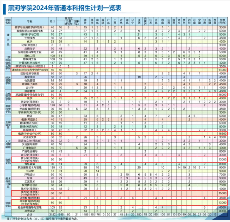 2024黑河学院中外合作办学各专业一年多少钱