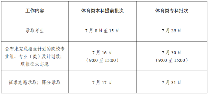 2024江苏专科录取状态查询方法及时间 哪天出录取结果