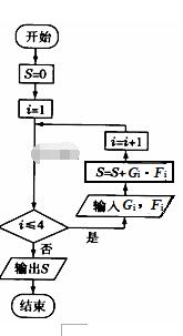 下列说法：①函数的单调增区间是；②若函数定义域为且满足，则它的图象关于轴对称；③函数的值域为；④函数的图...