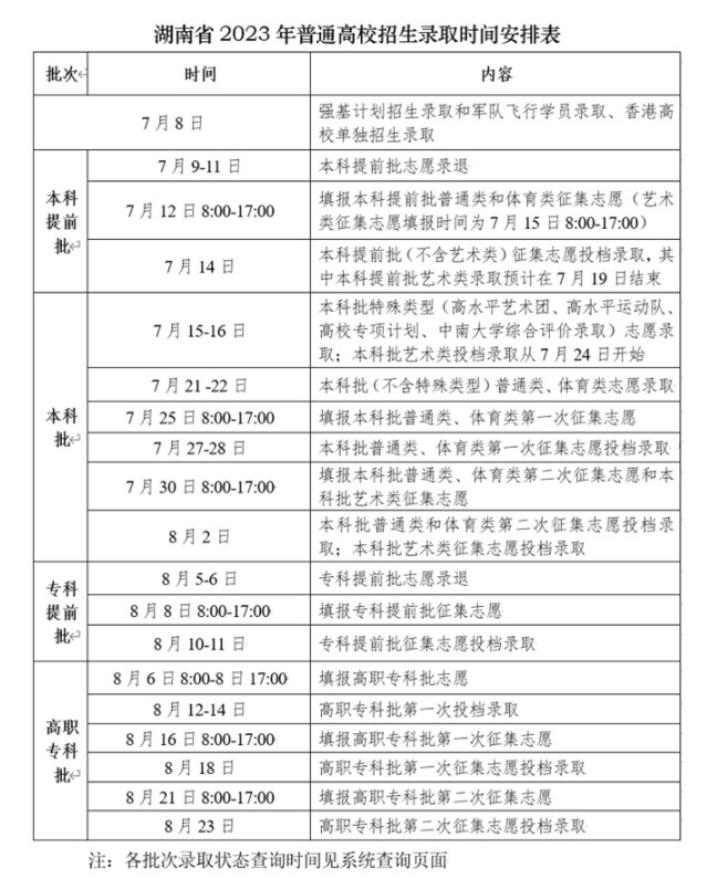 2024湖南如何查询高考志愿档案状态 查询方法及入口