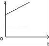 以时间为横轴的匀变速直线运动的图象，下面说法正确的是（）A．加速度﹣时间图象   B．加速度﹣时间图象C...