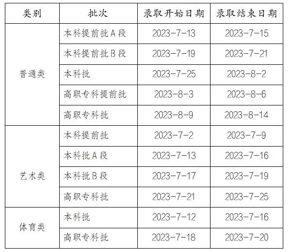 2024重庆高考本科批录取时间及顺序 几号公布录取结果