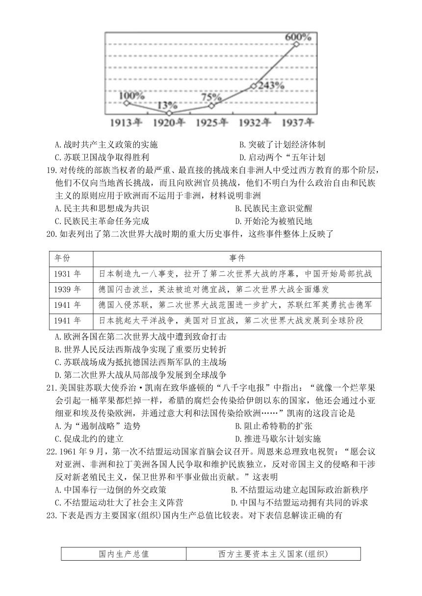 天津市环城四区2023-2024学年高一下学期期末联考历史试卷（含答案）