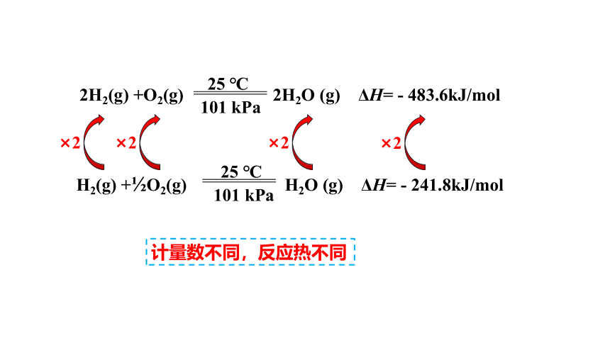 1.1.2热化学方程式的书写（共17张ppt）人教版（2019）选择性必修1