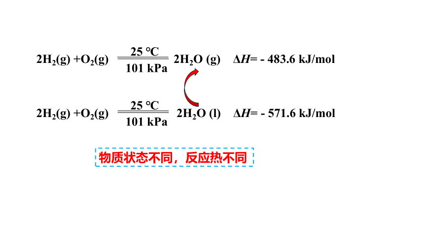 1.1.2热化学方程式的书写（共17张ppt）人教版（2019）选择性必修1