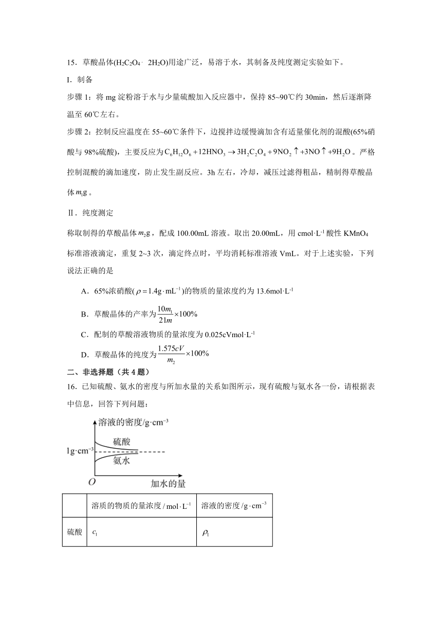 物质的量浓度基础知识过关练（含解析）-2025届高考化学复习备考