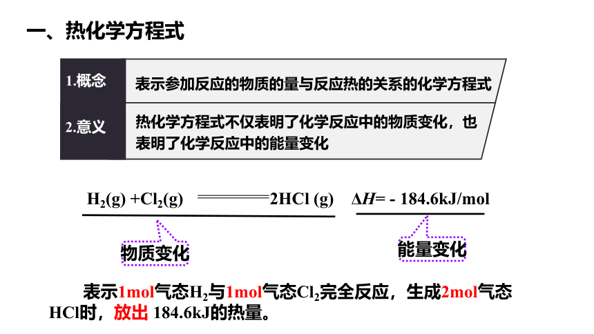 1.1.2热化学方程式的书写（共17张ppt）人教版（2019）选择性必修1