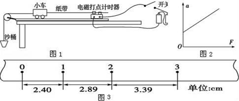  “探究加速度与力、质量的关系”的实验中，某组同学制订实验方案、选择实验器材且组装完成，在接通电源进行实...