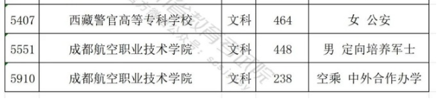 四川2024专科提前批调档线公布