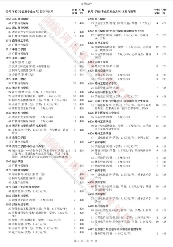 2024河南高考本科二批征集志愿高校分专业名单（465所）