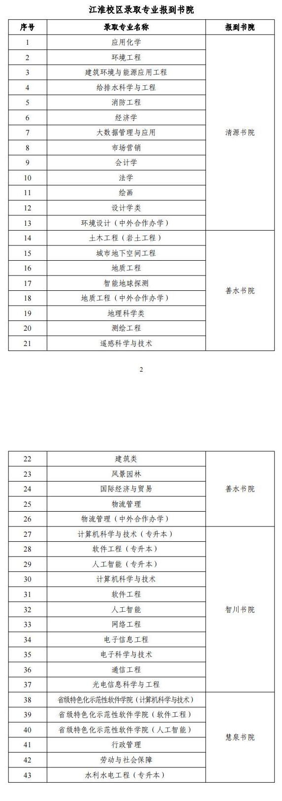 2024华北水利水电大学新生报到地址是哪里 来校路线有哪些