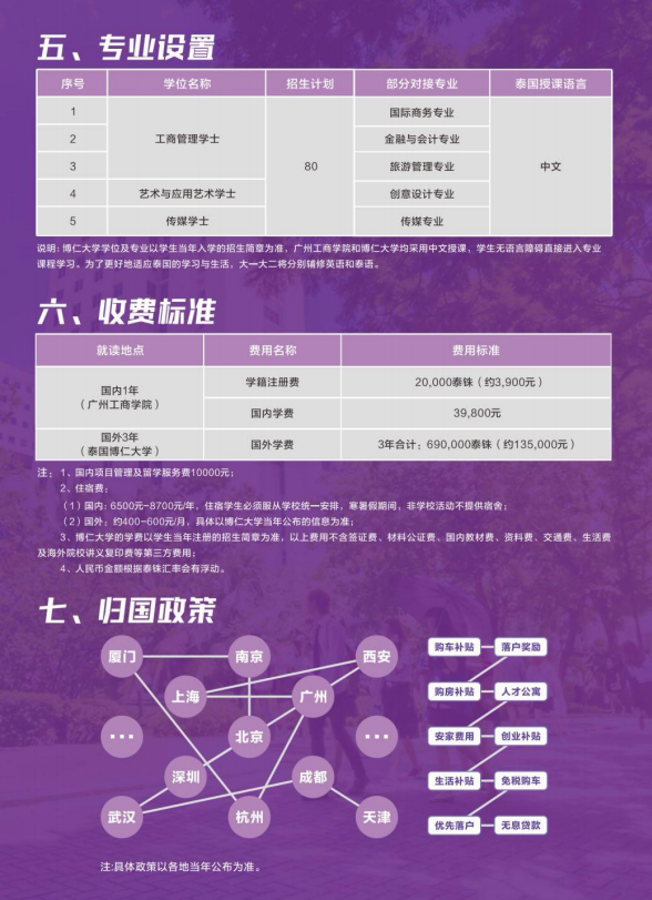 2024广州工商学院中泰联合培养1+3国际本科招生简章