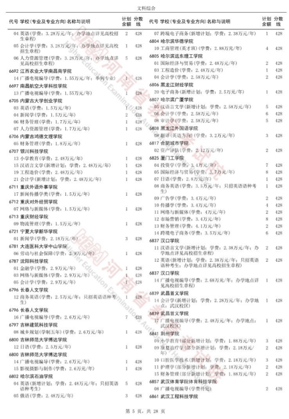 2024河南高考本科二批征集志愿高校分专业名单（465所）