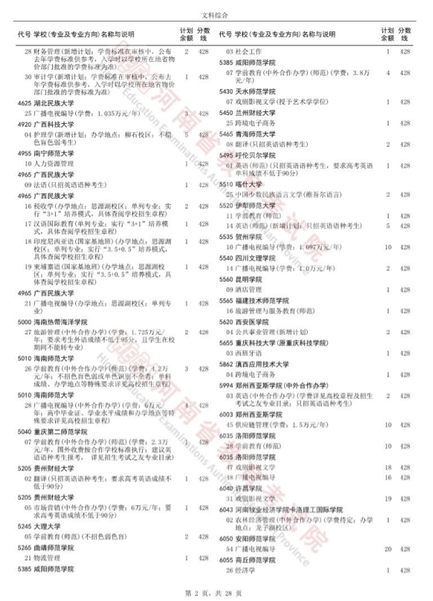 2024河南高考本科二批征集志愿高校分专业名单（465所）