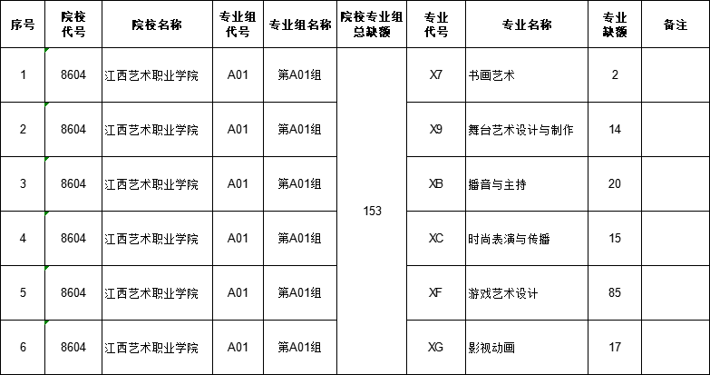 2024江西艺术类提前高职专科批缺额院校及专业统计表