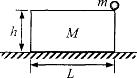如图，质量为M、长为L、高为h的矩形滑块置于水平地面上，滑块与地面间动摩擦因数为μ；滑块上表面光滑，其右...