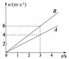 A、B两物体在同一直线上运动的v-t图象如图所示。已知在第3s末两物体相遇，则下列说法正确的是A.两物体...