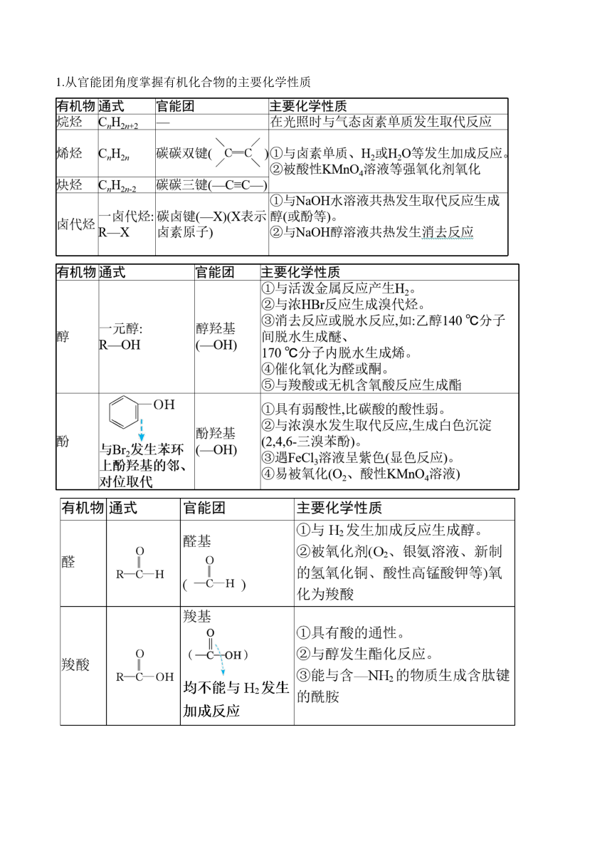 （12）有机化学基础——2025届高考化学二轮复习易错重难提升【新高考】（含解析）