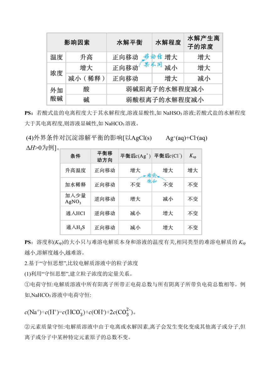 2024-2025学年（10）水溶液中的离子平衡——高考化学二轮复习易错重难提升【新高考】（含解析）