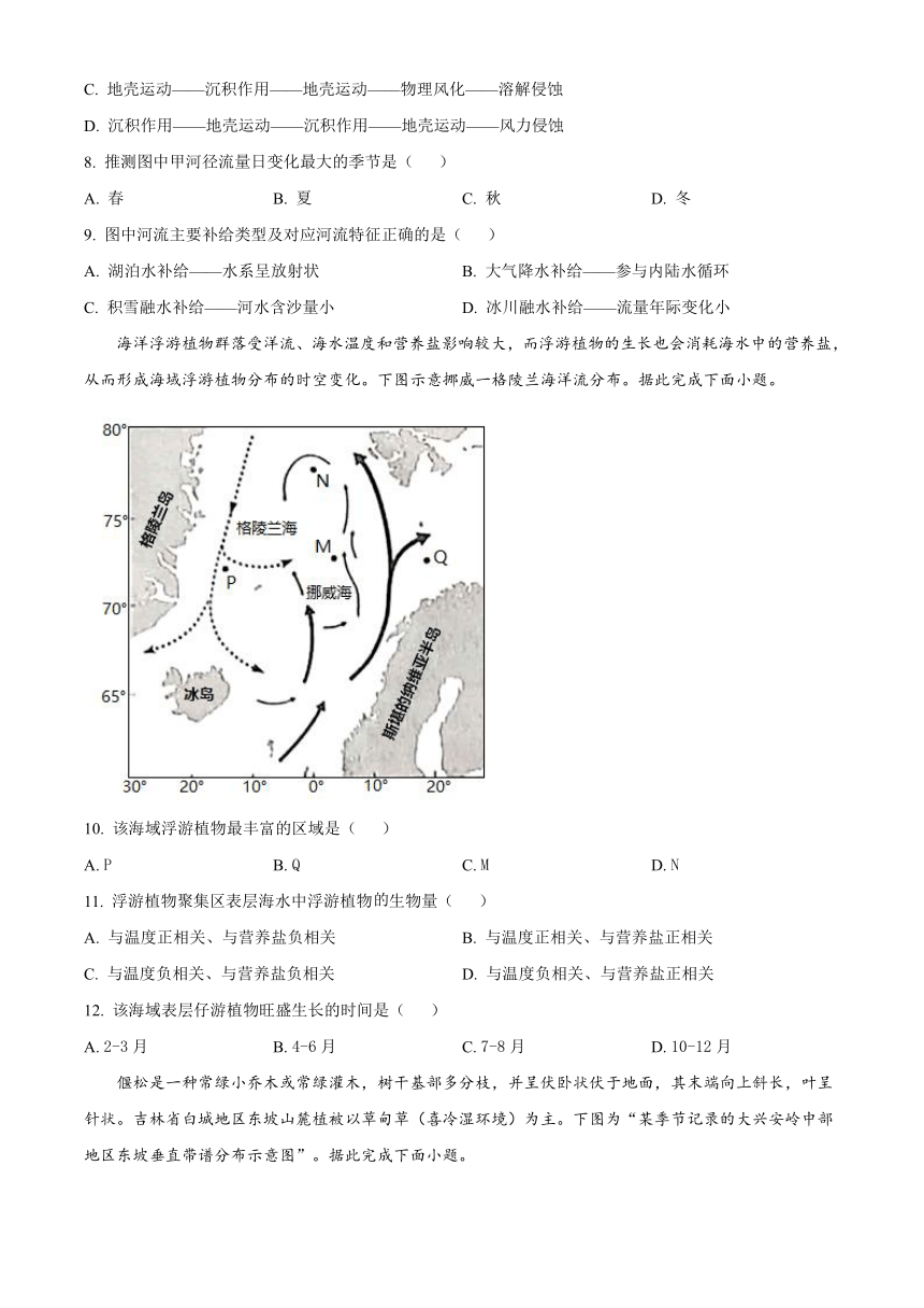 江苏省南通市海安市2024-2025学年高三上学期开学考试 地理 （含答案）