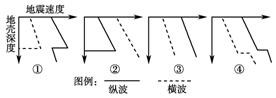 地质学家常利用地震波来寻找海底油气矿藏，下列四幅地震波示意图中表示海底储有石油的是   (   )A．①...