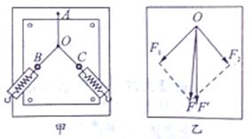  “验证力的平行四边形定则”实验如图甲所示，其中A为固定橡皮筋的图钉，O为橡皮筋与细绳的结点，OB与OC...