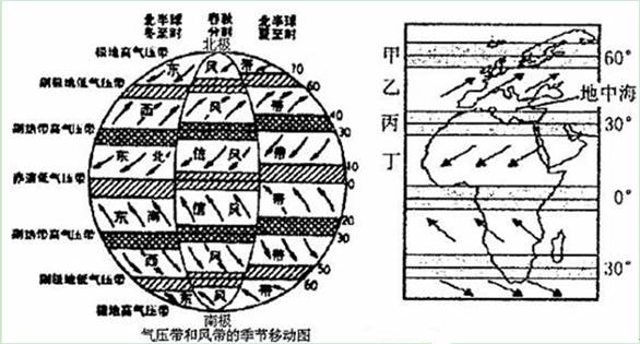 读图，回答24-26题。24．全球气压带和风带在一年内有规律的南北移动，其原因是A．海陆热力性质差异  ...