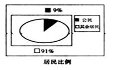 某同学在研究性学习中摘录了伯里克利的一段话：“我们的政治制度之所以被称为是民主政治，是因为政权掌握在全体...