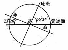 黄赤交角是指A.地轴与地平面的夹角       B.地轴与赤道平面的夹角C.地轴与黄道平面的夹角    ...