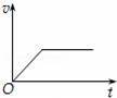 一小球从斜面上由静止开始加速滑下，进入水平面后又做减速运动直至停止，如图中可以反映小球这一全过程的v﹣t...