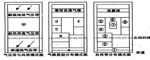 自然地理环境各要素相互联系、相互影响，构成了一个有机整体。同学们可以从气压带、风带的分布推测气候的形成及...