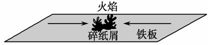 热力环流是大气运动最简单的形式，其形成原理是掌握其他大气运动的基础，某教师为使学生更加直观、深刻地理解热...