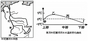 读图，完成下列问题。 28．叶尼塞河航运价值低，其原因主要有（  ）A．流域内资源贫乏，贷运量小B．终年...