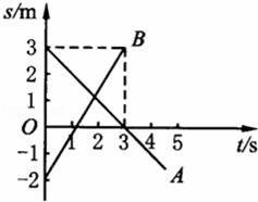 A、B两个质点在一直线上运动，运动过程中的位移与时间的关系（s﹣t图象）如图所示，讨论下列的问题（1）A...