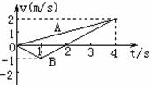 A、B两质点沿同一直线从同一地点出发，其运动情况如图中由A、B两条图线表示，下列说法正确的是（  ）  ...