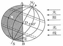 读日照图，回答2～3题2.关于图中信息，说法正确的是   (   )A．下一刻D点将进入白昼      ...