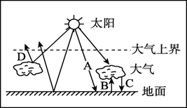 读下图，回答21～22题。21．图中A、B、C三个箭头所表示的辐射依次是()A．大气逆辐射、地面辐射、太...