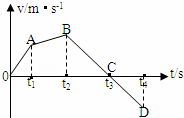 一枚火箭由地面竖直向上发射，其速度﹣时间图象如图所示，由图象可知（）A．在0～t2时间内火箭上升，t2～...