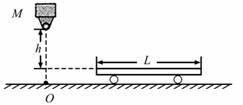 如图所示，水平地面上O点正上方的装置M每隔相等的时间由静止释放一小球。当某小球离开M的同时，O点右侧一长...