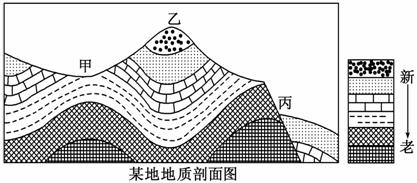 读“某地地质构造剖面图”，回答问题。（10分）（1）图中甲、乙、丙三处地质构造不同，甲处地质构造是   ...