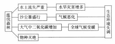 读下图，完成26～27题。26.图10反映了自然地理环境的A.差异性            B.制约性 ...